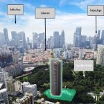 The-Landmark-360-view-Singapore
